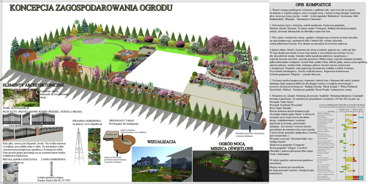 Projekt Ogrodu 800m #21